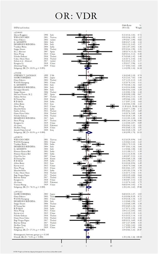 【佳学基因检测】肾结石基因检测位点及应用效果分析 